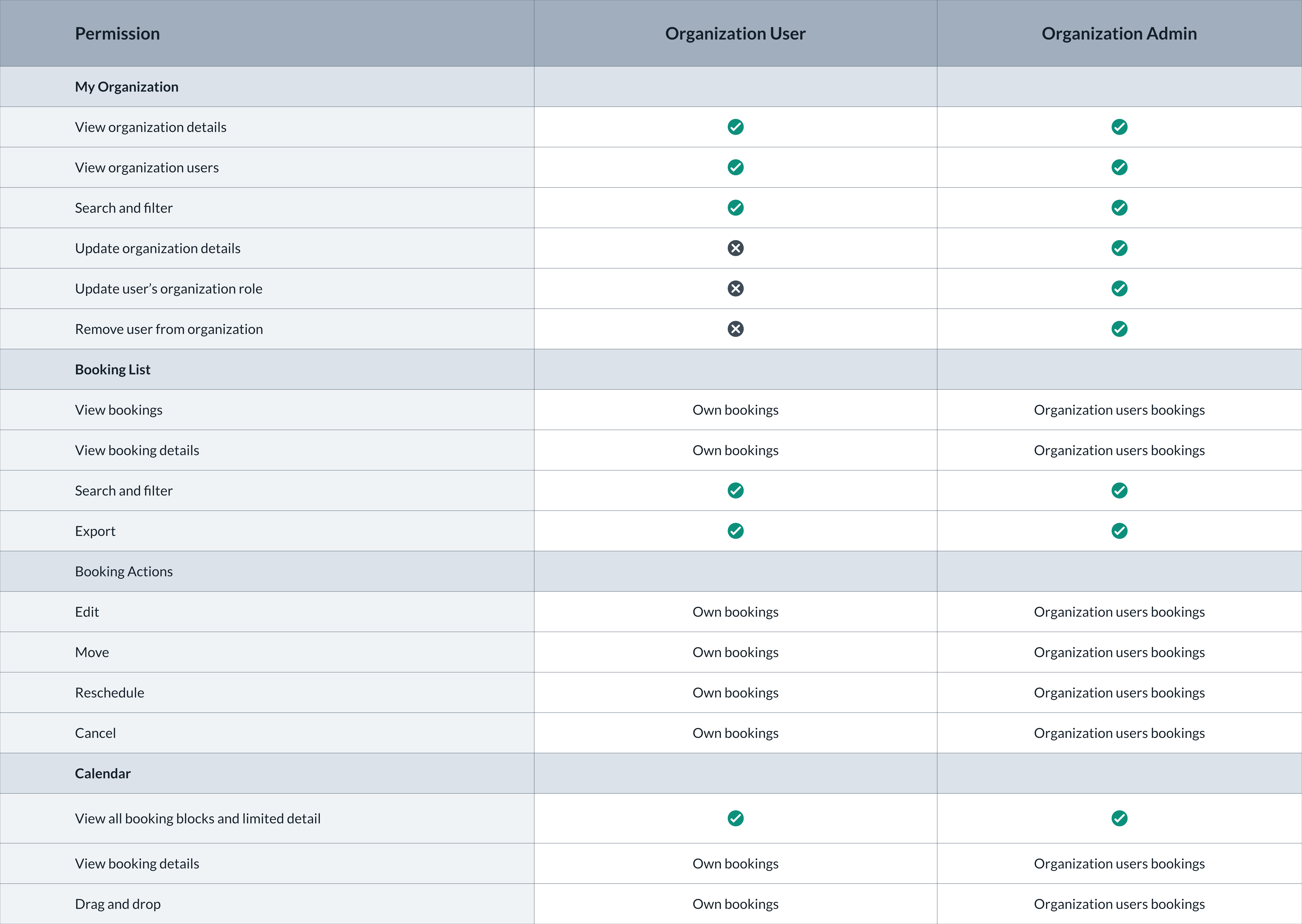 Voyage Control Delivery Support - Download Modern Vintage Art | High Resolution